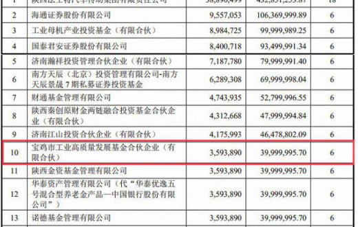 切实发挥基金引领作用 助力国企高质量发展 —— ——宝鸡市工业高质量发展基金助力秦川机床成功定增